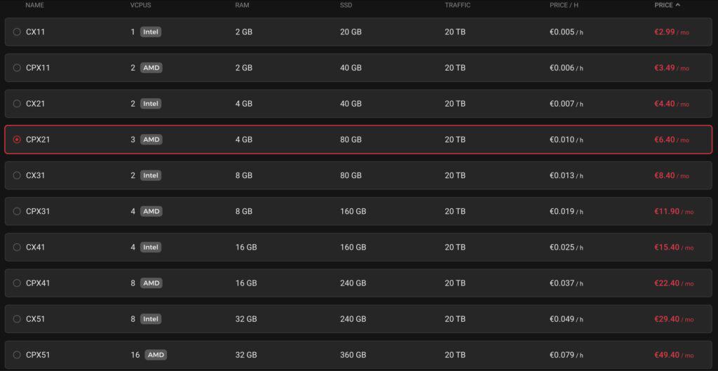 Server For Running Node
